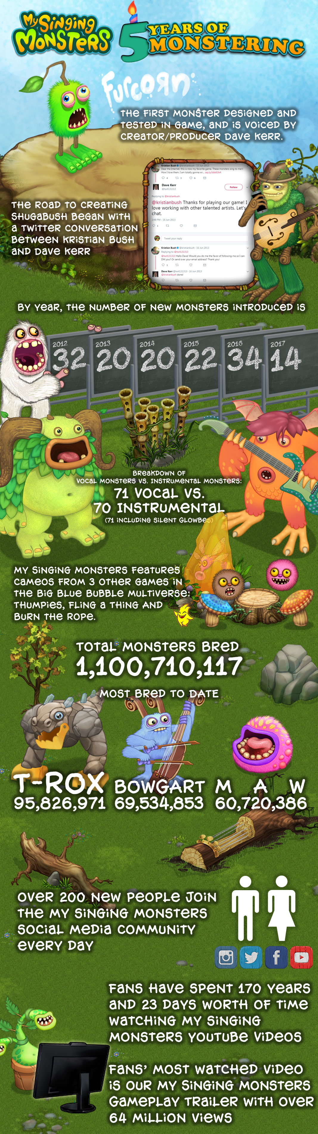 My Singing Monsters 5th Anniversary Infographic